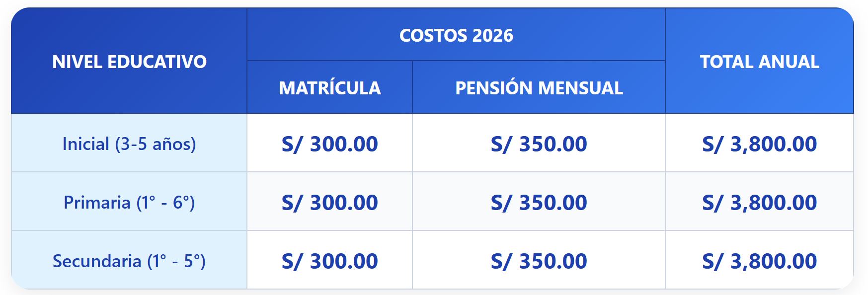 Información de Pagos